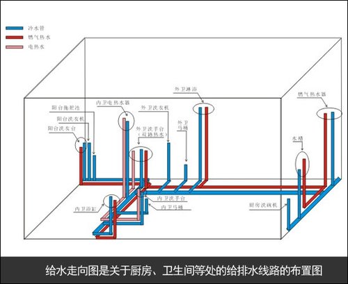 裝修給水走向圖